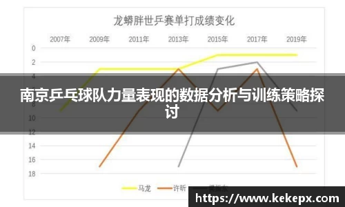 南京乒乓球队力量表现的数据分析与训练策略探讨